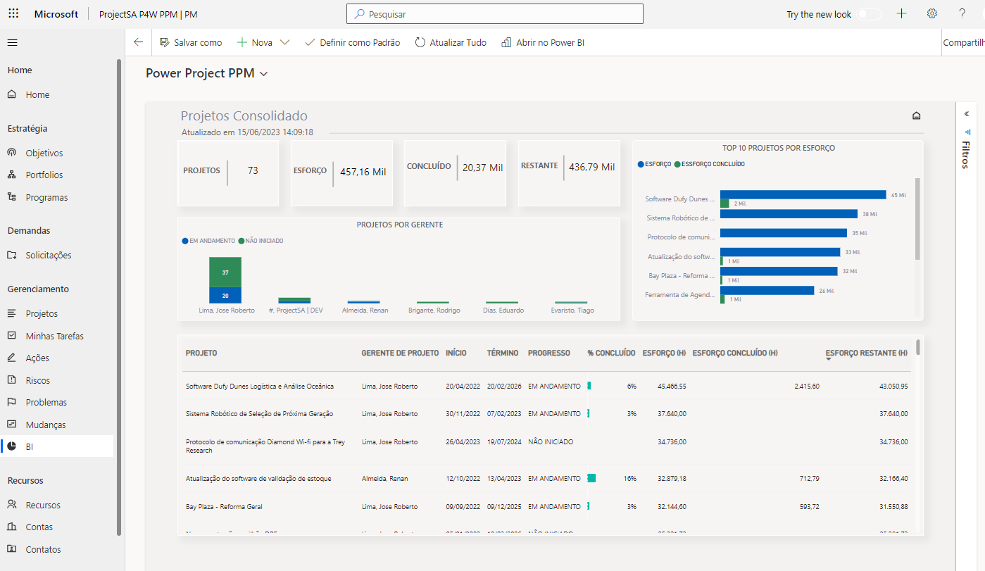 Controle de programas (projetos) no One Planner PPM 2 Relatórios de progresso de múltiplos projetos no One Planner PPM