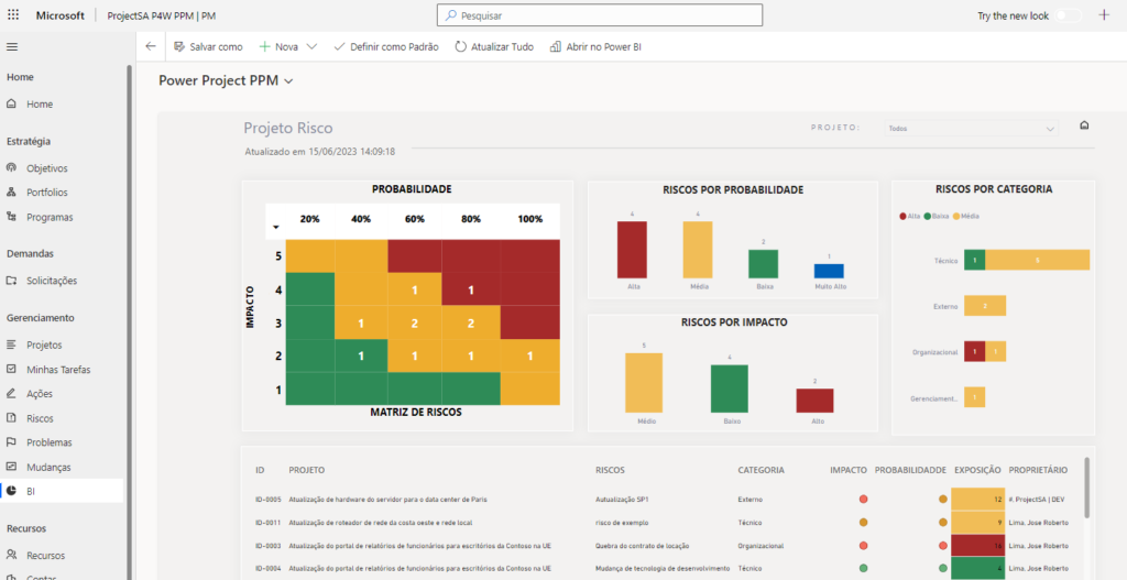 Gerenciando riscos no One Planner PPM 2 Matriz de riscos personalizada no software One Planner PPM