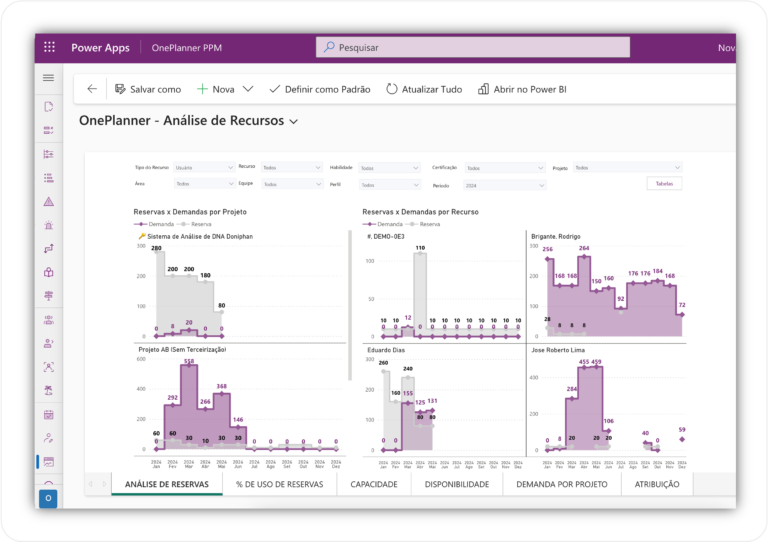 Gestão de demandas 3 ONEPLANNER ANALISES BI