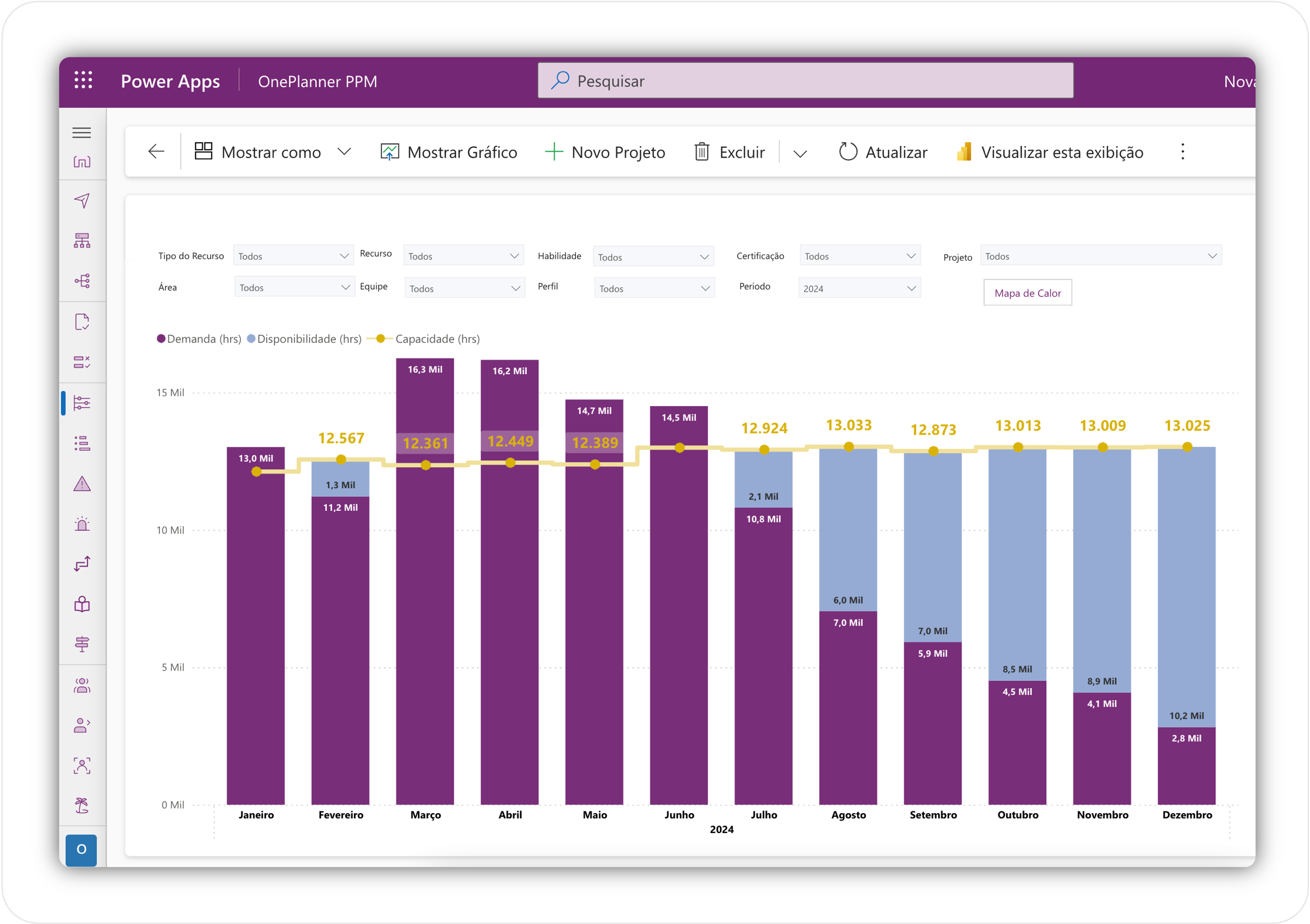 Dashboards 2 ONEPLANNER DASHBOARD