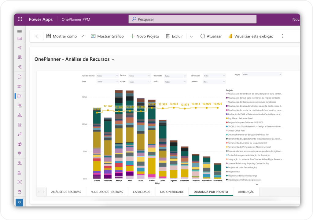 Recursos 2 ONEPLANNER DEMANDA DE RECURSOS