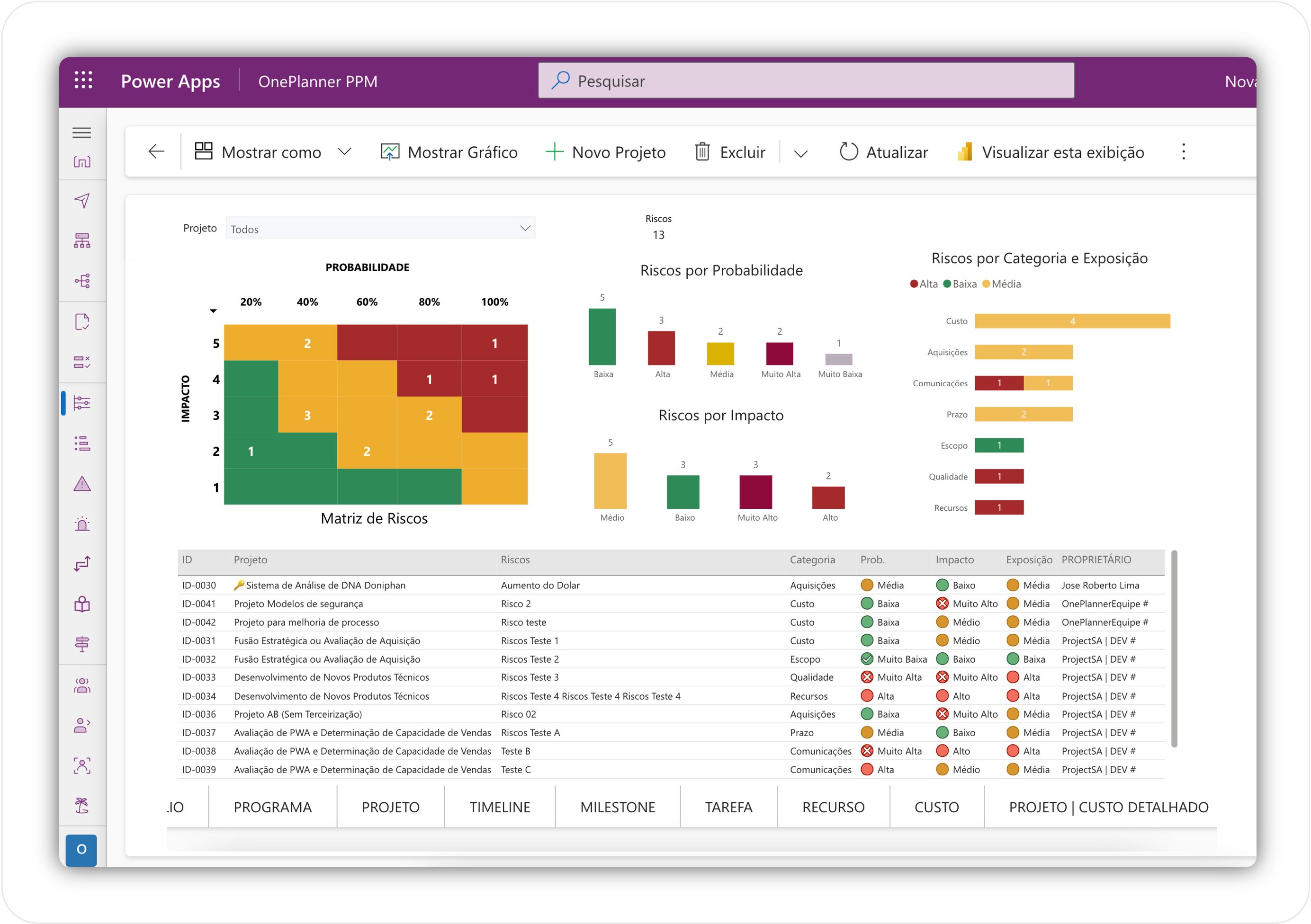Identificação e Monitoramento dos Riscos 1 Identificação e monitoramento dos Riscos (dashboard)