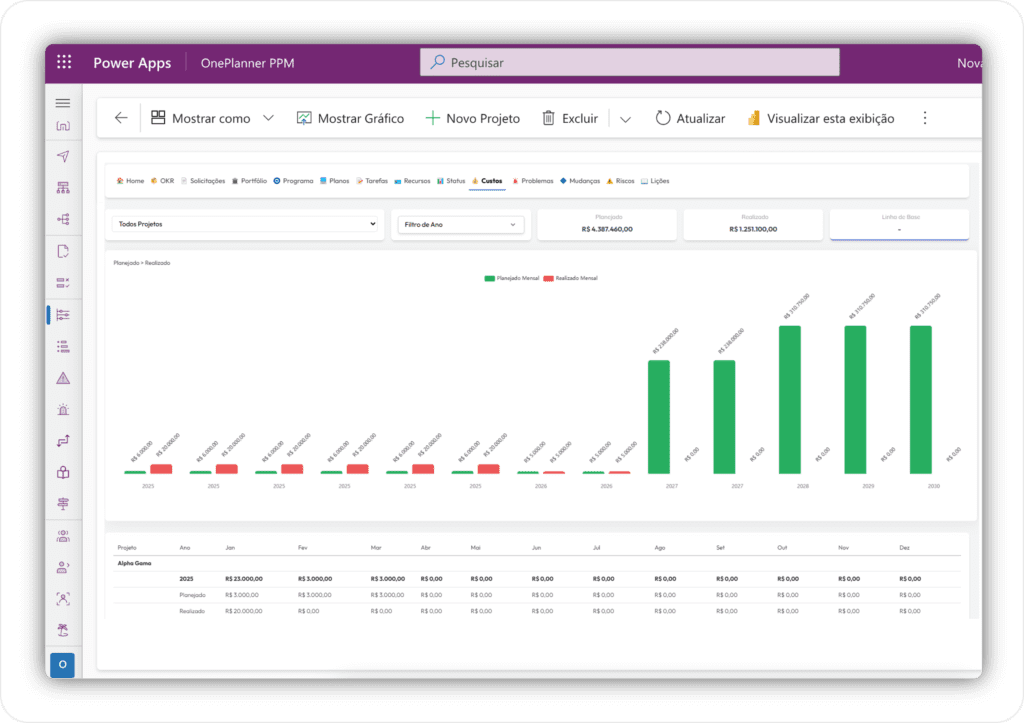 OnePlanner PPM 12 ONEPLANNER DASHBOARD CUSTOS