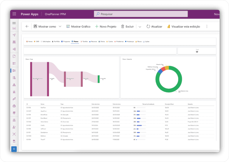 Projetos 4 ONEPLANNER DASHBOARD PLANOS