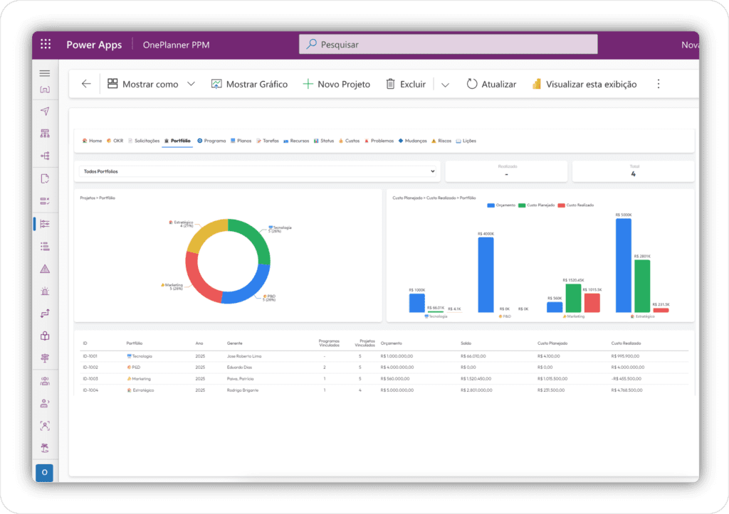 OnePlanner PPM 11 ONEPLANNER DASHBOARD PORTFOLIO